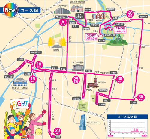 大阪マラソンコース地図