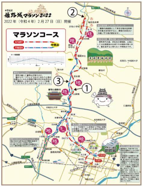 姫路城マラソン2022　コース
