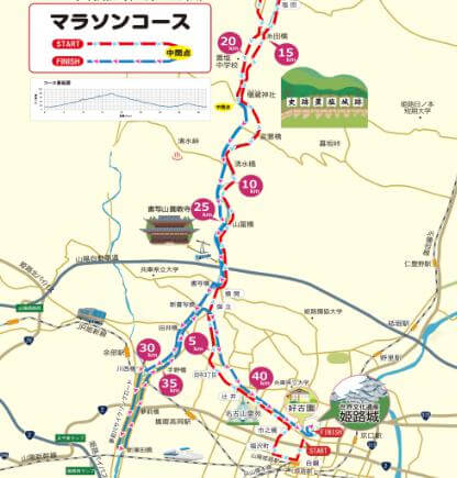 姫路城マラソン　コースマップ
