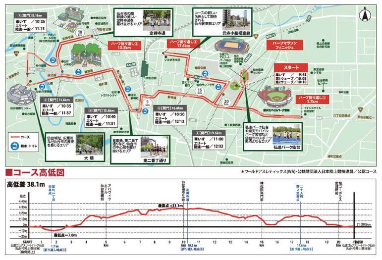仙台国際ハーフマラソン　コースマップ